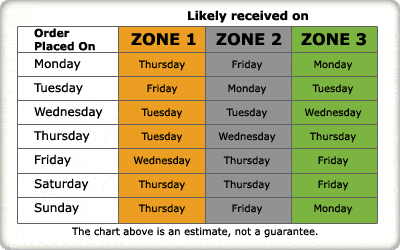 Delivery Schedule 52