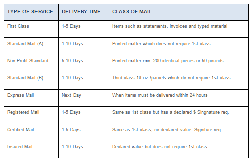 Delivery Schedule 82